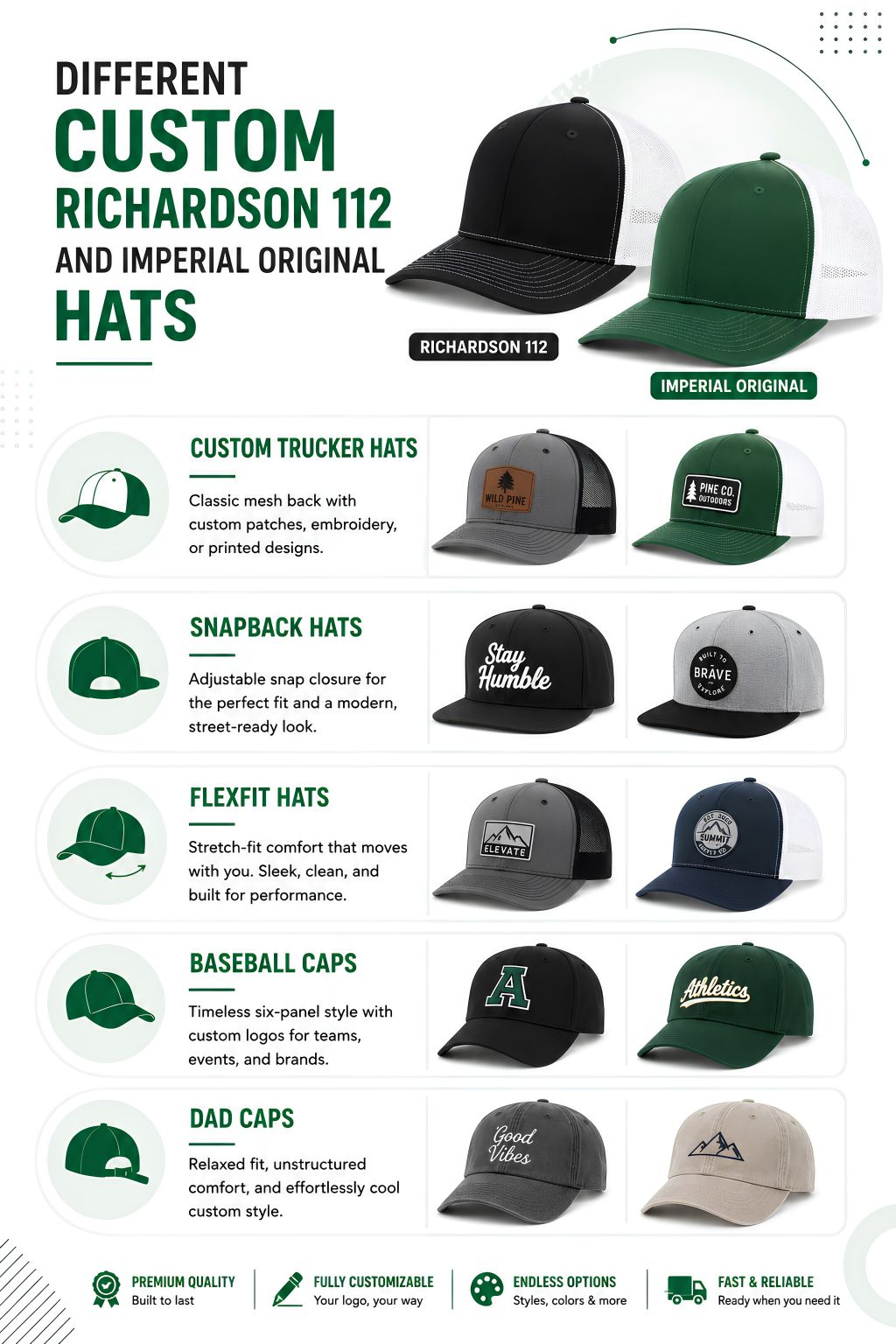 Different Custom Richardson 112 and Imperial Original Hats