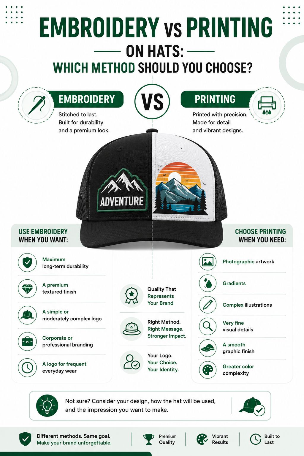 Embroidery vs Printing on Hats: Which Method Should You Choose?