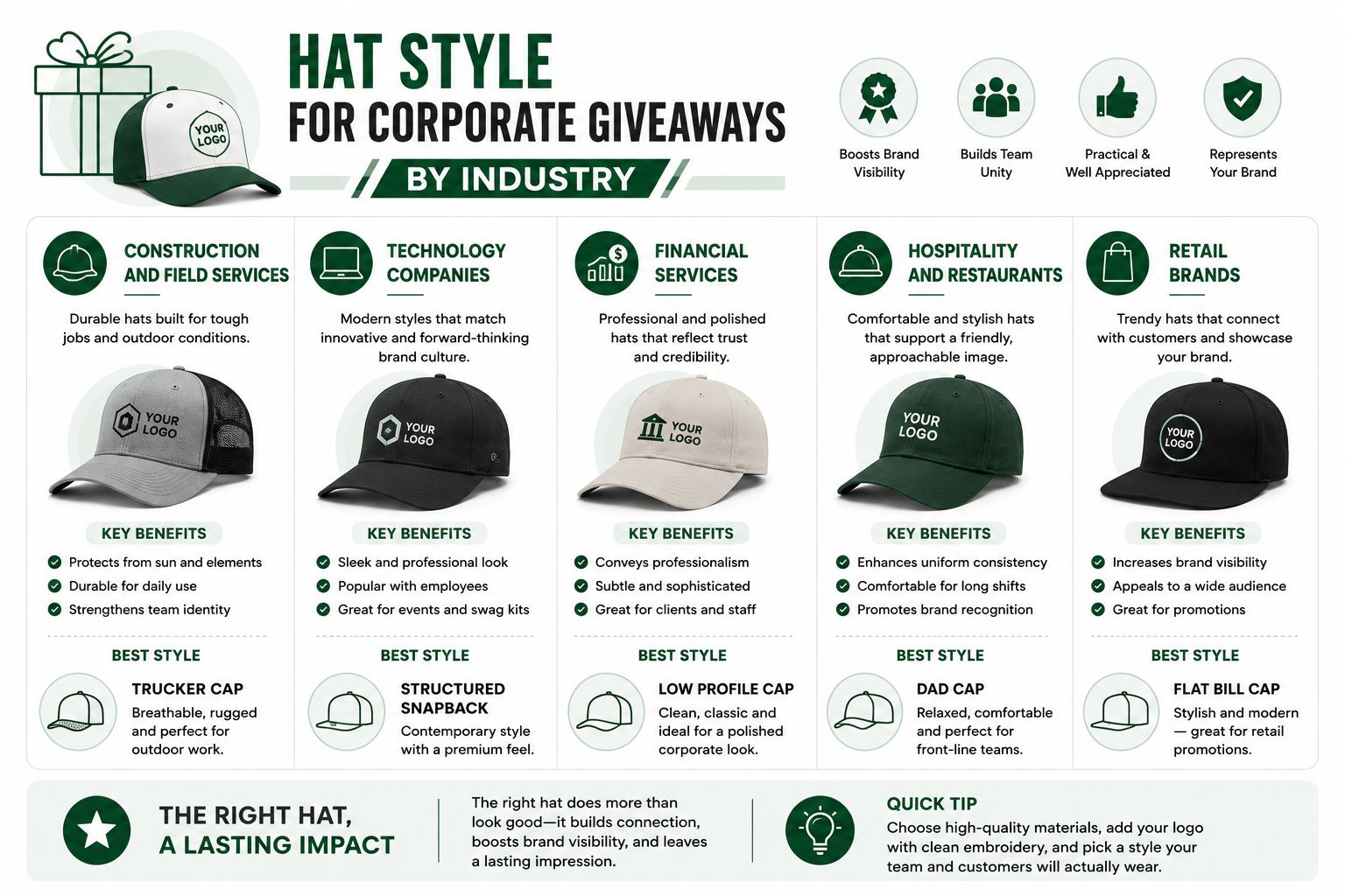 Hat Style for Corporate Giveaways by Industry