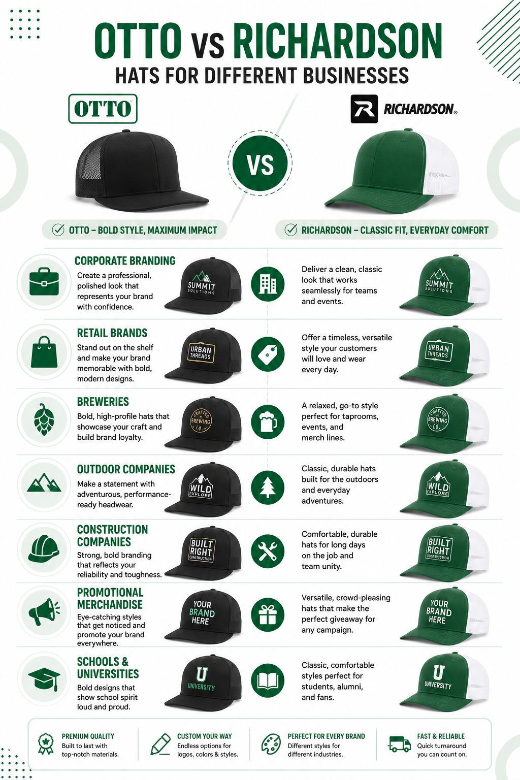 Otto vs Richardson Hats for Different Businesses