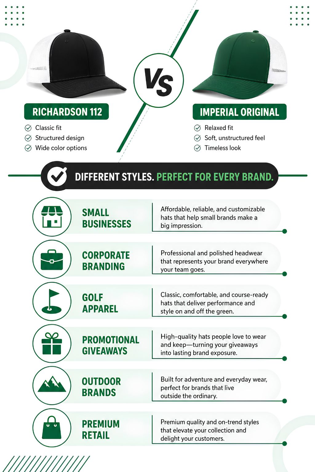 Richardson 112 vs Imperial Original