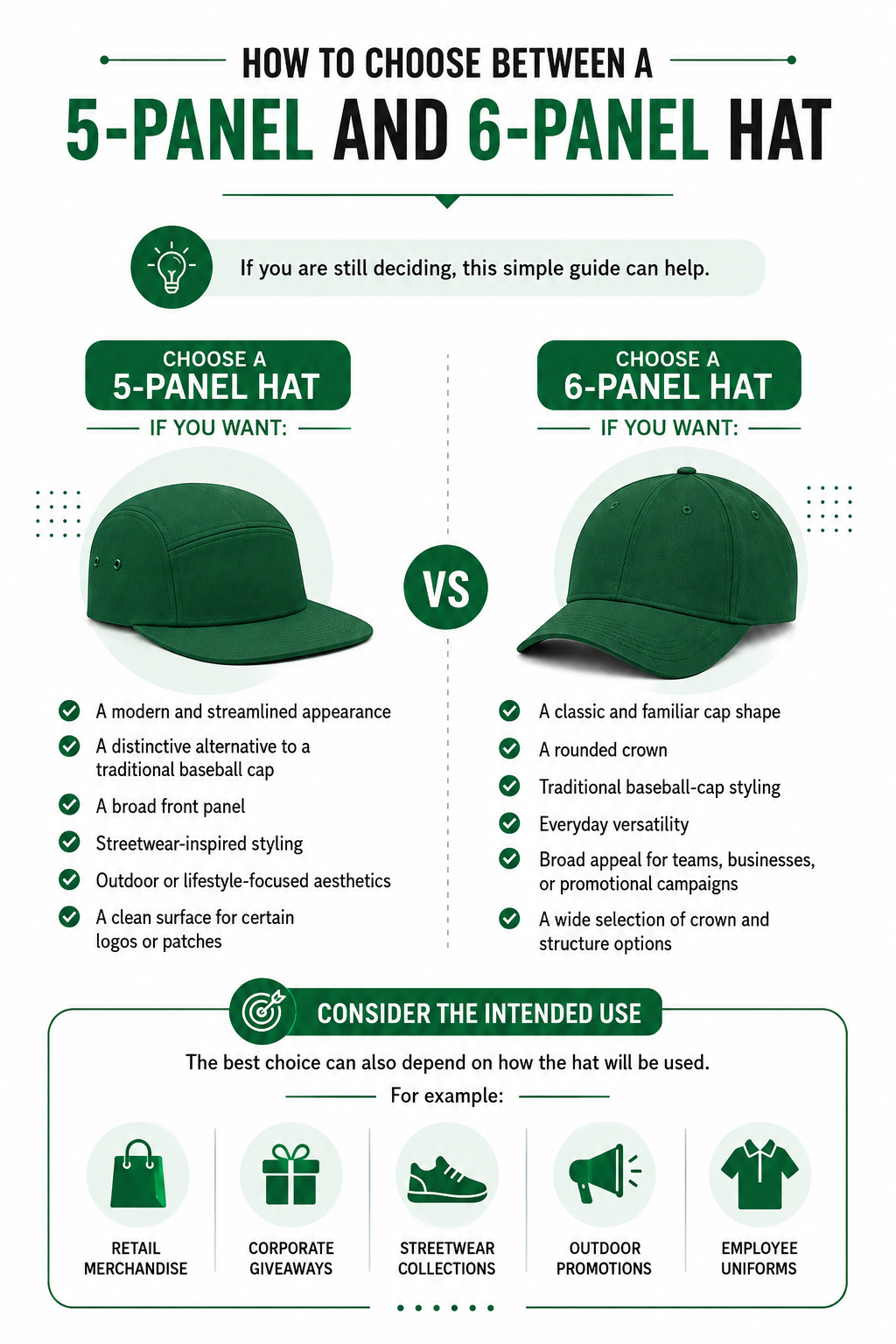 How to Choose Between a 5-Panel and 6-Panel Hat