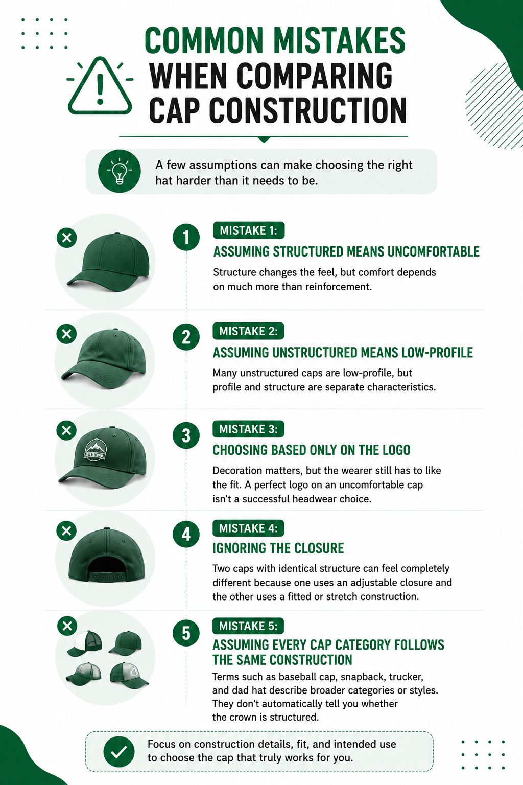 Common Mistakes When Comparing Cap Construction
