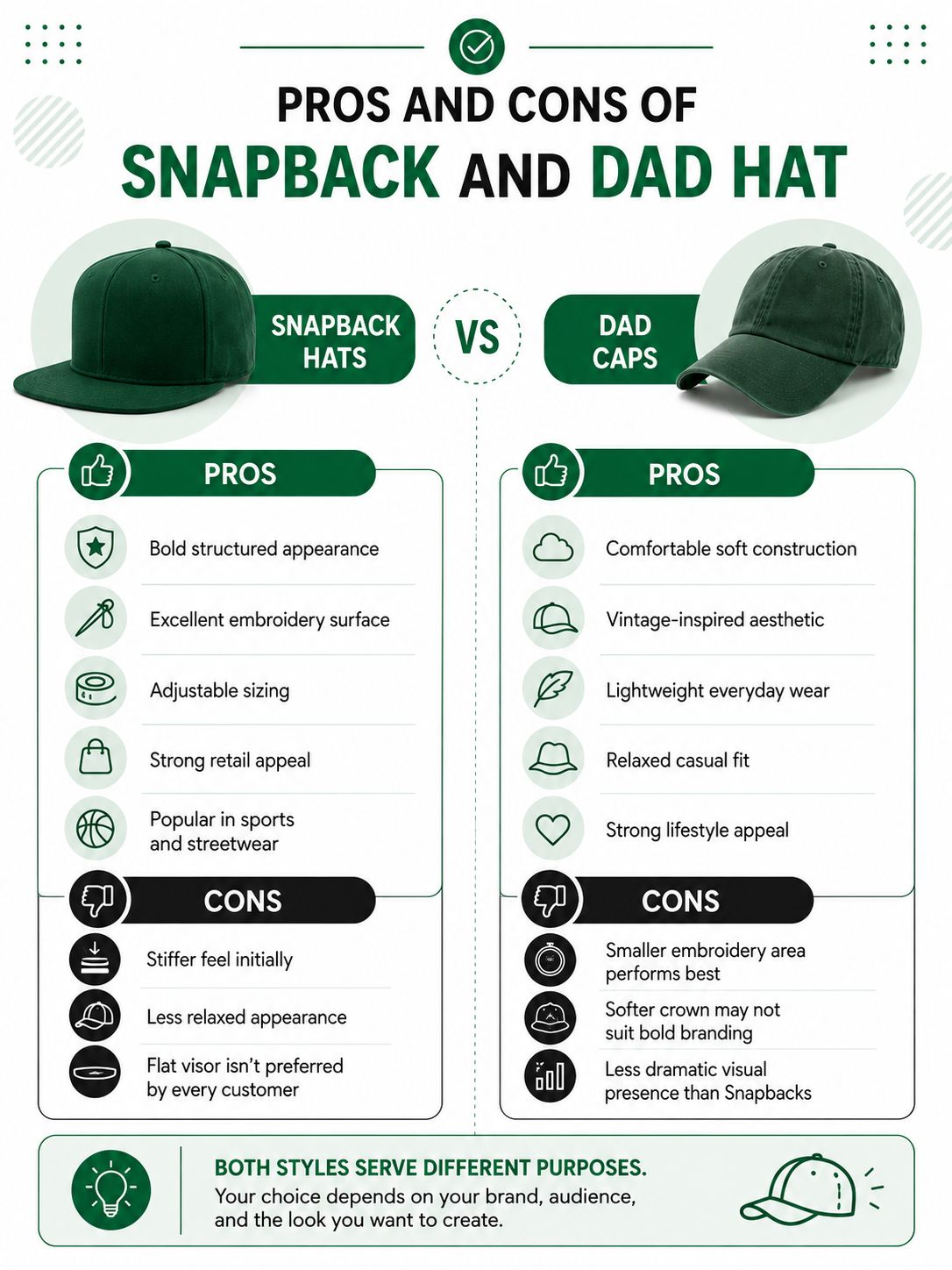 Pros and Cons of Snapback and Dad Hat