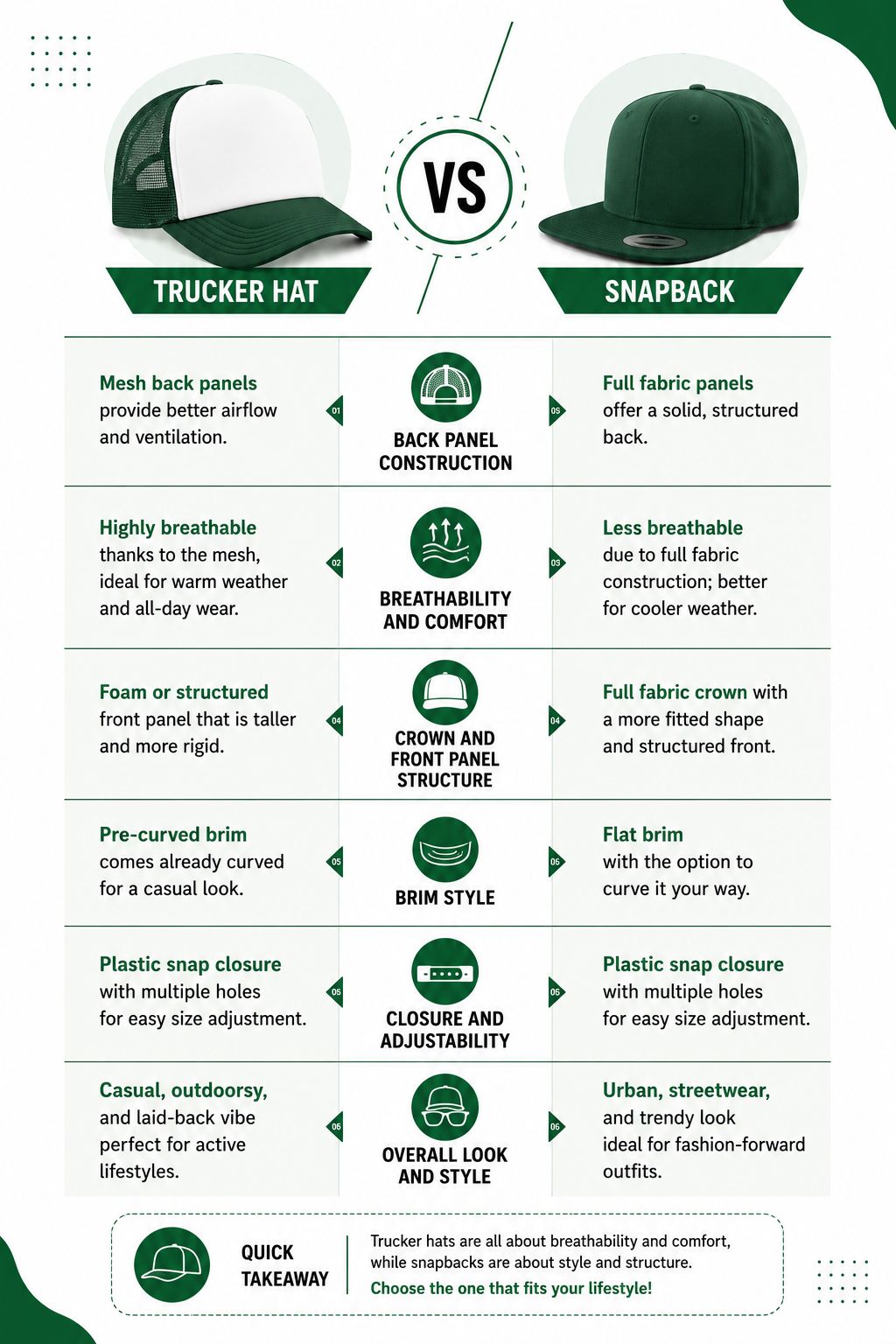 Trucker Hat vs. Snapback: Key Differences Explained