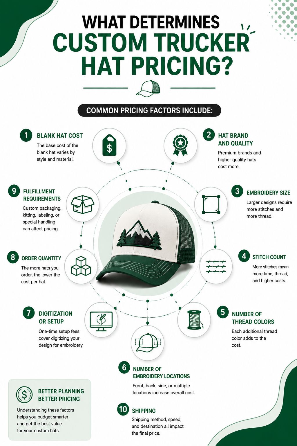 What Determines Custom Trucker Hat Pricing?