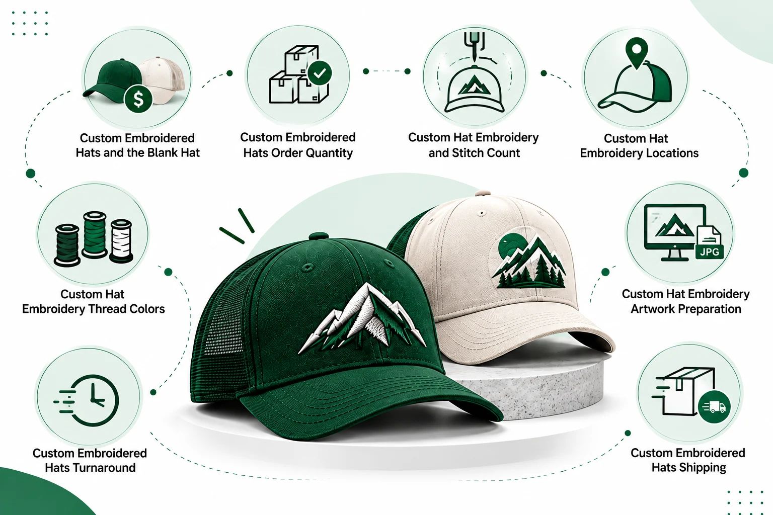 Embroidered Hats Cost Factors