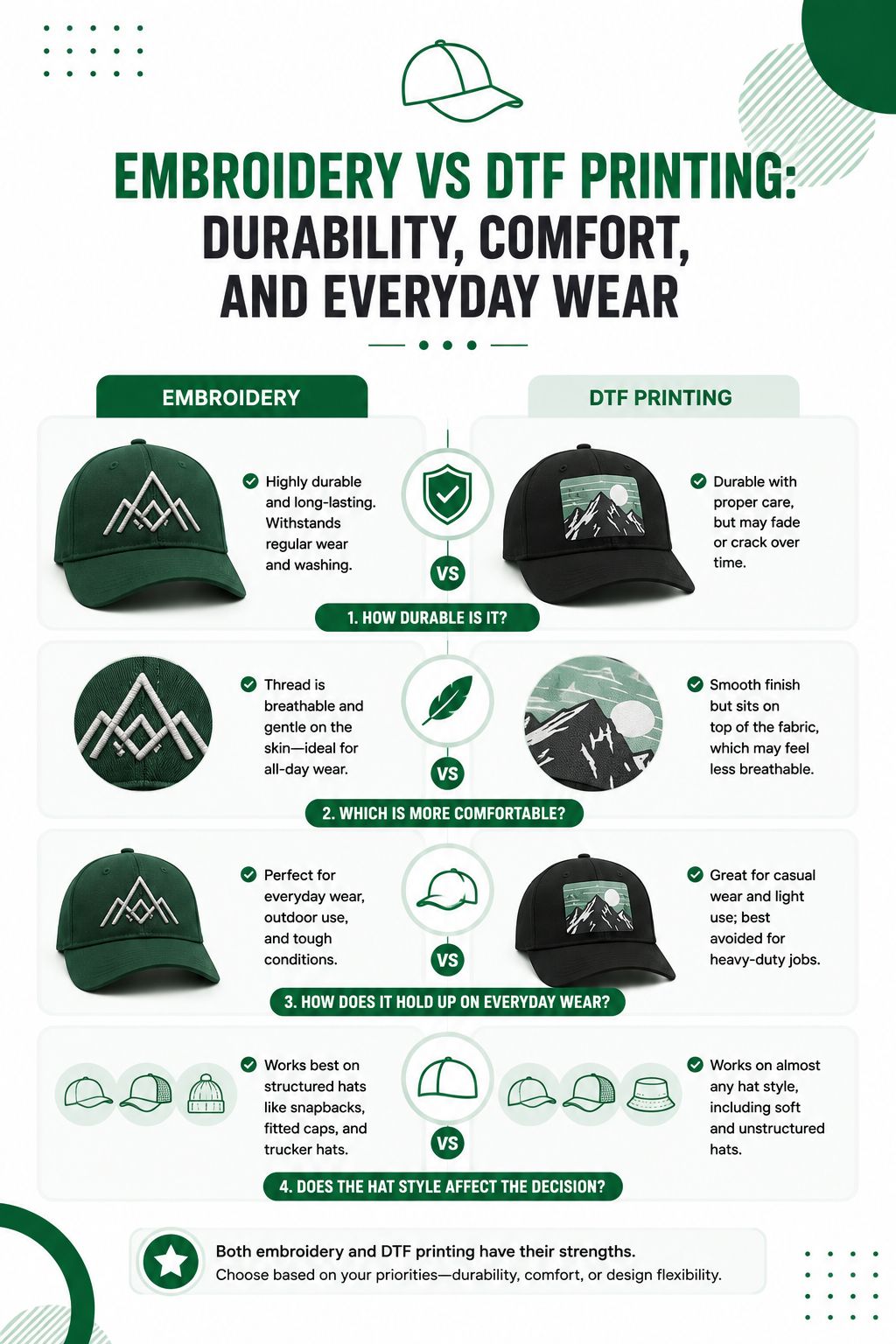 Embroidery vs DTF Printing: Durability, Comfort, and Everyday Wear